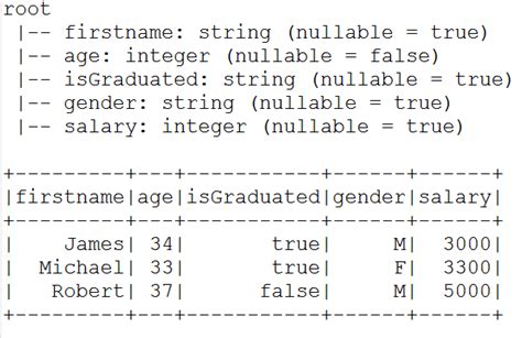 spark sql cast|spark sql cast number.